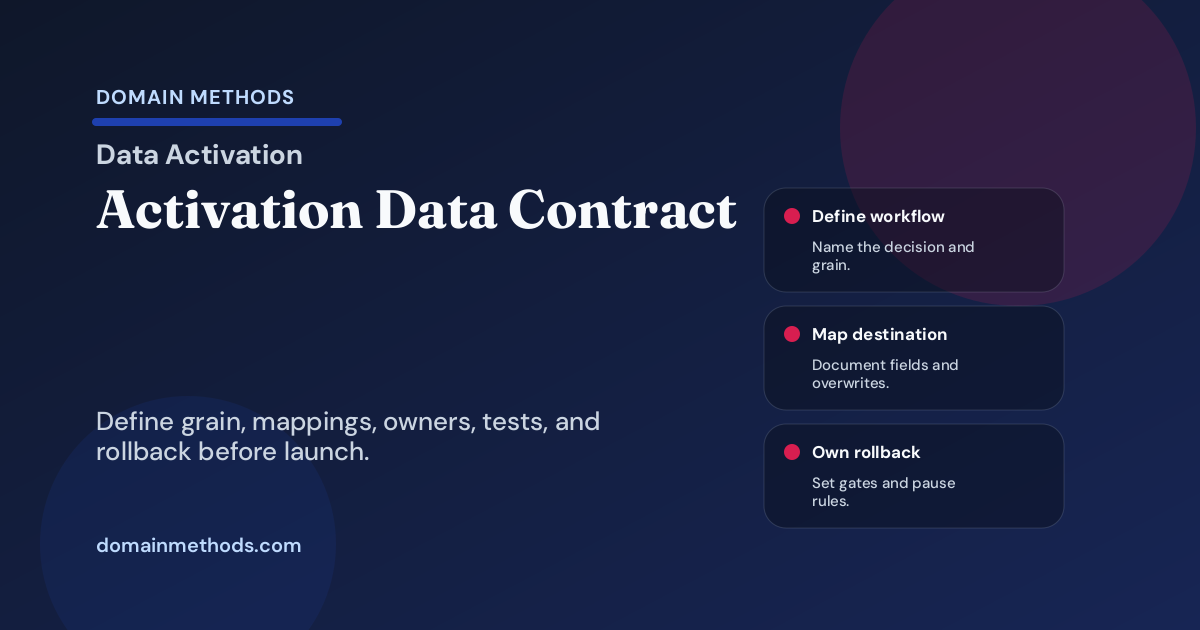 The Activation Data Contract Before Reverse ETL Hits CRM