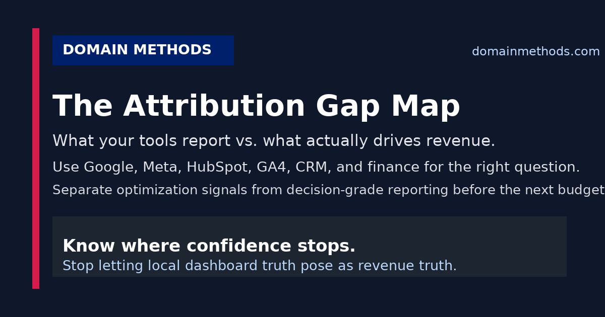 The Attribution Gap Map: What Your Tools Report vs. What Actually Drives Revenue
