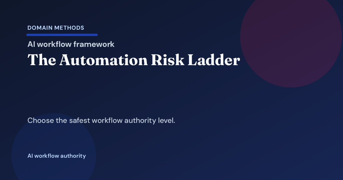 The Automation Risk Ladder: Suggest, Assist, Route, or Act