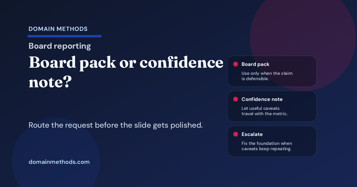 Should This Board-Reporting Request Become a Board Pack, a Confidence Note, or a Data-Foundation Escalation?