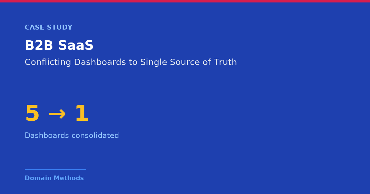 B2B SaaS: From Conflicting Dashboards to a Single Source of Truth