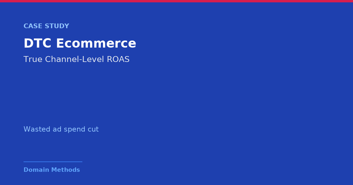 DTC Ecommerce: Cut Wasted Ad Spend 35% with True Channel-Level ROAS