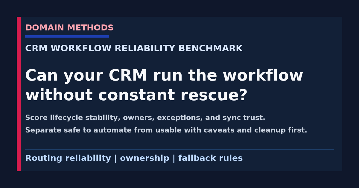 The CRM Workflow Reliability Benchmark