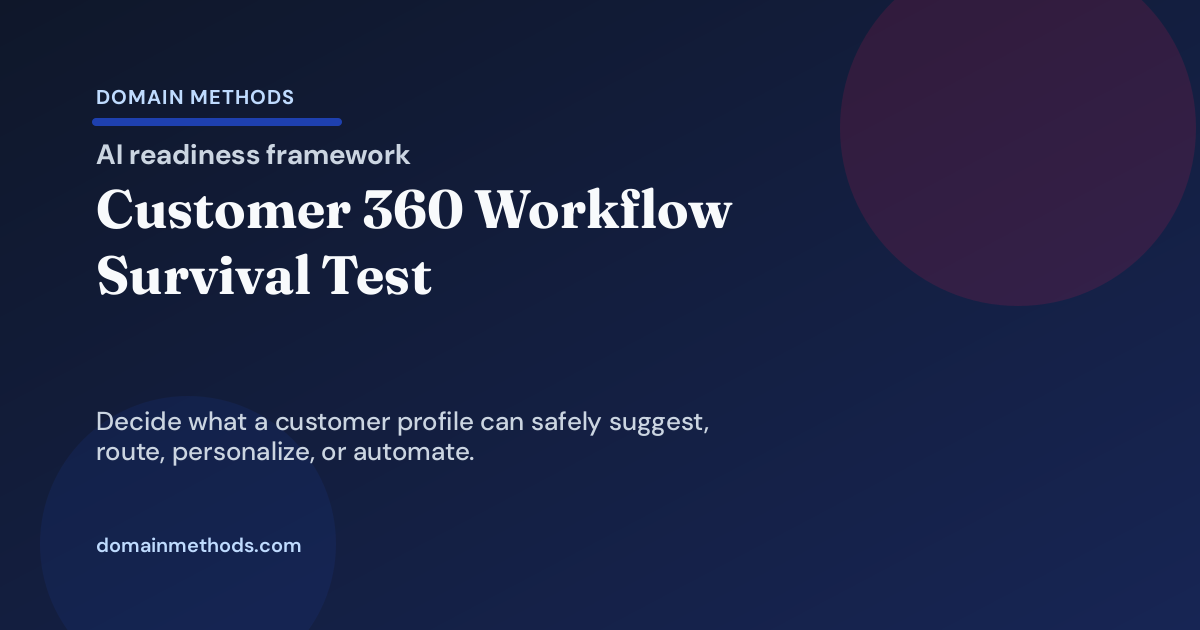 Your Customer 360 Is Not AI-Ready Until It Can Survive a Workflow