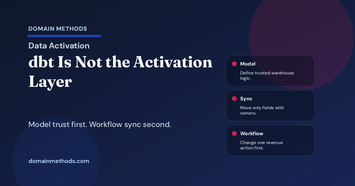 dbt and Reverse ETL: How to Turn Trusted Models Into Revenue Workflows