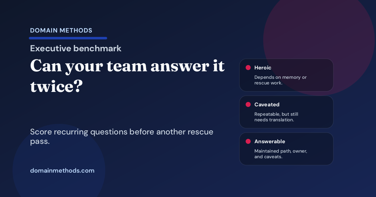 The Executive Answerability Benchmark: Can Your Team Answer the Same Leadership Questions Twice Without Heroics?