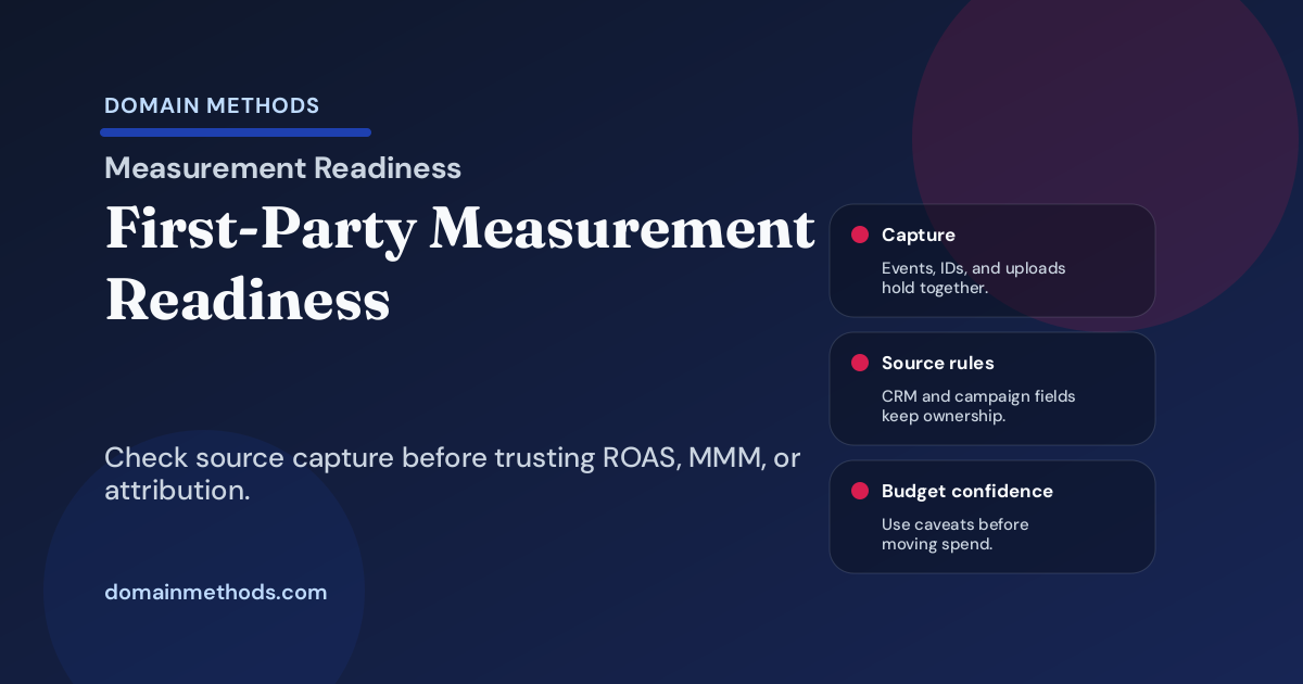 The First-Party Measurement Readiness Checklist: Before You Trust Attribution, MMM, or Platform ROAS