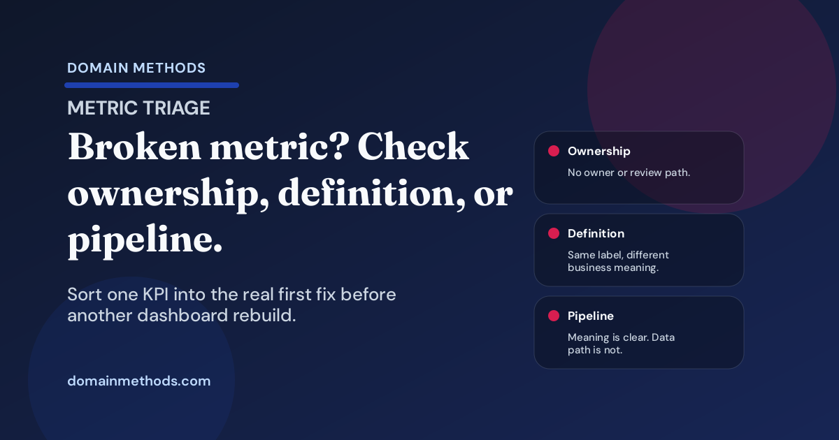 How to Tell Whether a Broken Metric Is an Ownership Problem, a Definition Problem, or a Data Pipeline Problem