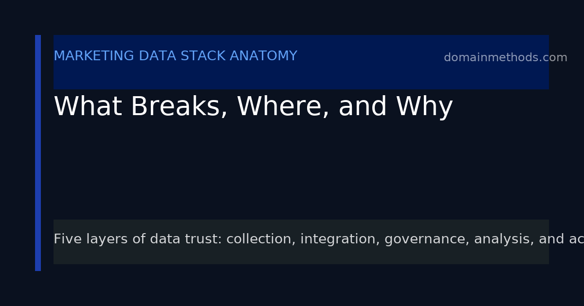 The Marketing Data Stack Anatomy: What Breaks, Where, and Why