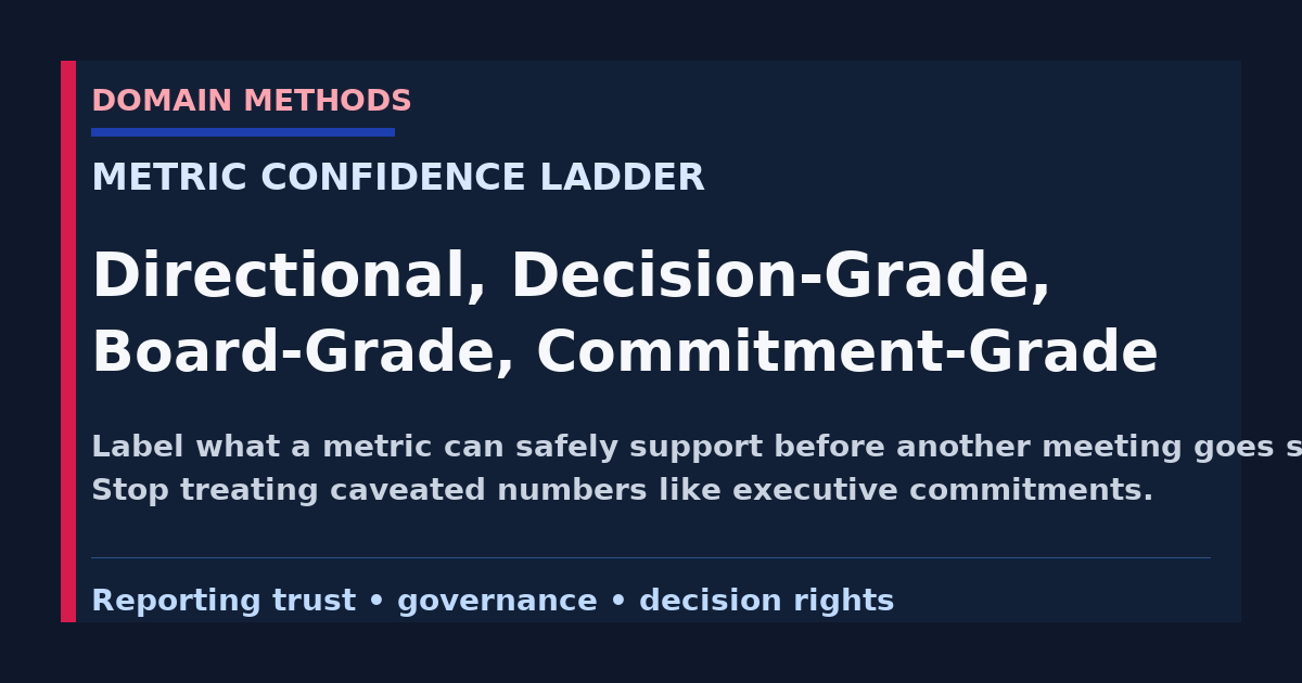 The Metric Confidence Ladder: Directional, Decision-Grade, Board-Grade, or Commitment-Grade?