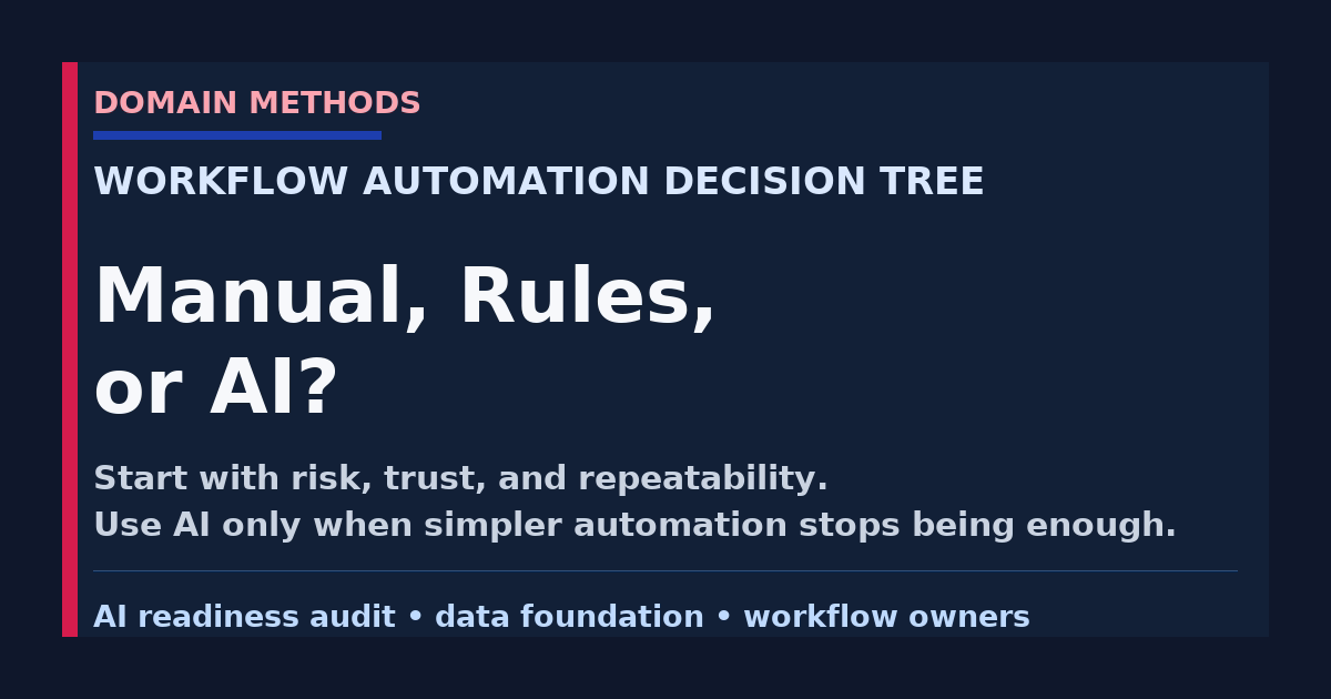 Should This Workflow Stay Manual, Go Rules-Based, or Use AI?
