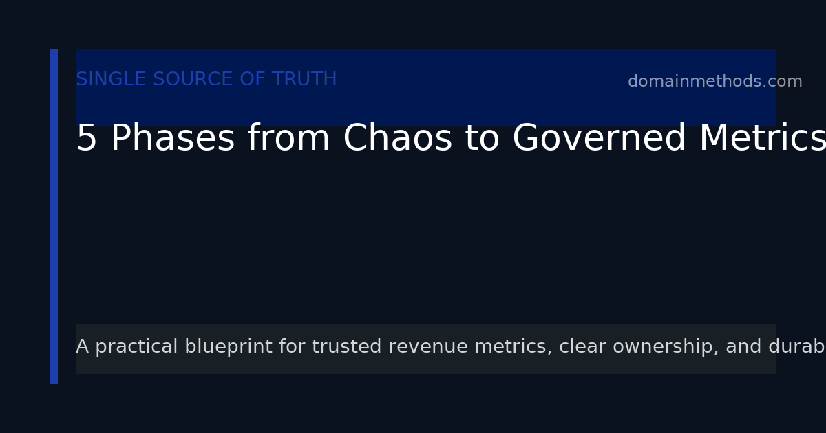 The Single Source of Truth Blueprint: 5 Phases from Chaos to Governed Metrics