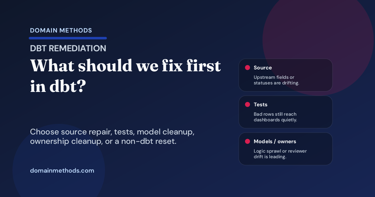 Should Our Next dbt Move Be Tests, Model Cleanup, Ownership Cleanup, or Upstream Source Repair?